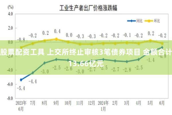 股票配资工具 上交所终止审核3笔债券项目 金额合计13.66亿元
