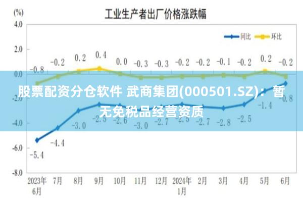 股票配资分仓软件 武商集团(000501.SZ)：暂无免税品经营资质