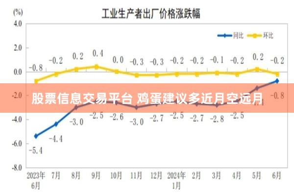 股票信息交易平台 鸡蛋建议多近月空远月
