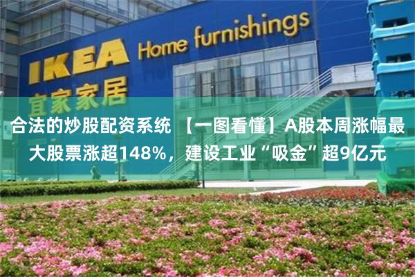 合法的炒股配资系统 【一图看懂】A股本周涨幅最大股票涨超148%，建设工业“吸金”超9亿元