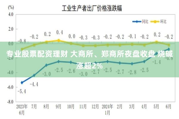 专业股票配资理财 大商所、郑商所夜盘收盘 烧碱涨超2%