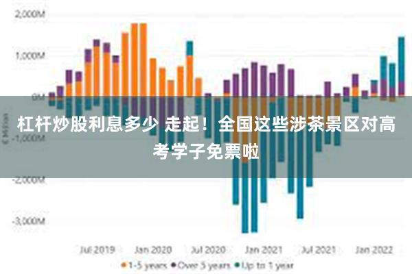 杠杆炒股利息多少 走起！全国这些涉茶景区对高考学子免票啦