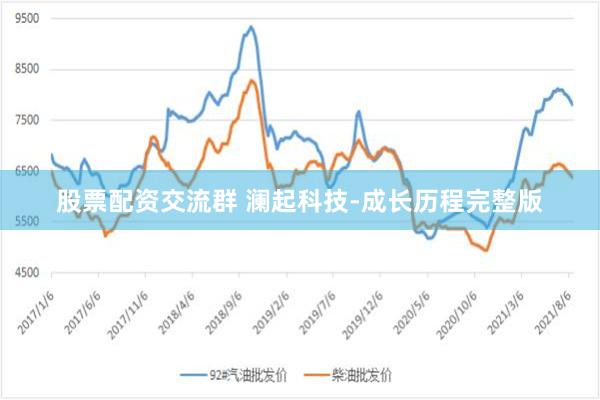 股票配资交流群 澜起科技-成长历程完整版
