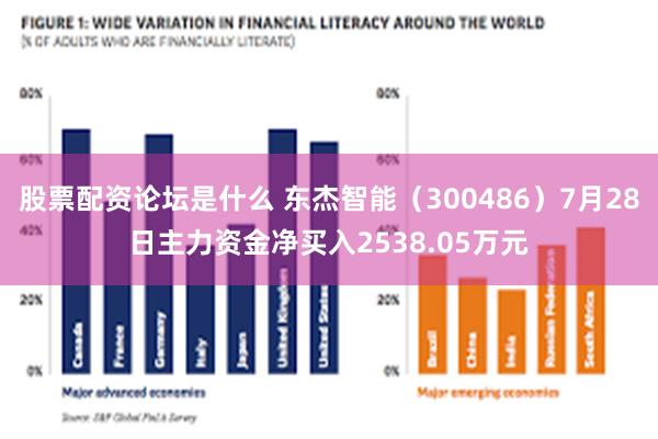 股票配资论坛是什么 东杰智能（300486）7月28日主力资金净买入2538.05万元