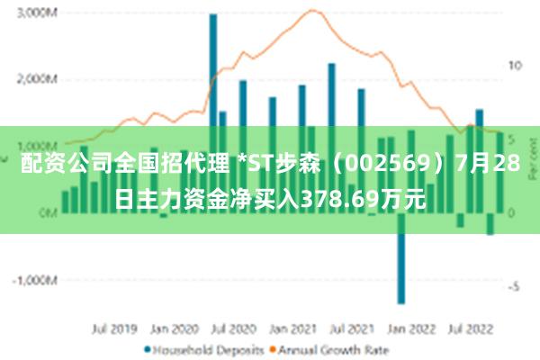配资公司全国招代理 *ST步森（002569）7月28日主力资金净买入378.69万元