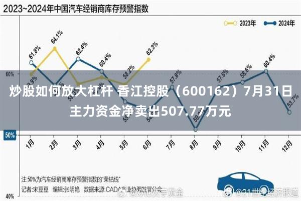 炒股如何放大杠杆 香江控股（600162）7月31日主力资金净卖出507.77万元