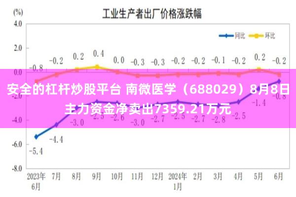 安全的杠杆炒股平台 南微医学(688029)8月8日主力资金净卖出7359.21万元