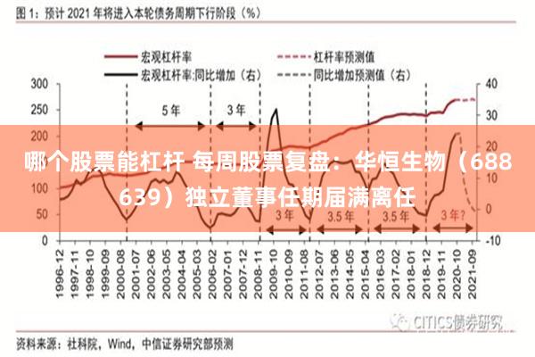 哪个股票能杠杆 每周股票复盘：华恒生物（688639）独立董事任期届满离任