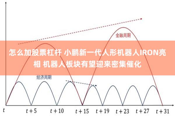 怎么加股票杠杆 小鹏新一代人形机器人IRON亮相 机器人板块有望迎来密集催化