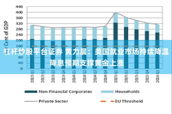 杠杆炒股平台证券 黄力晨：美国就业市场持续降温 降息预期支撑黄金上涨