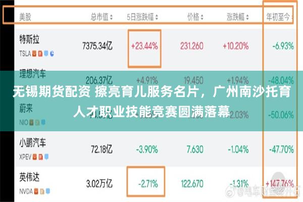 无锡期货配资 擦亮育儿服务名片，广州南沙托育人才职业技能竞赛圆满落幕