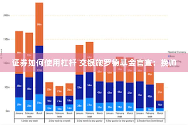 证券如何使用杠杆 交银施罗德基金官宣:换帅