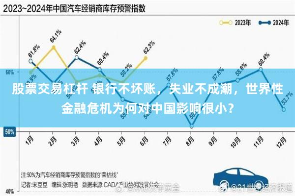 股票交易杠杆 银行不坏账,失业不成潮,世界性金融危机为何对中国影响很小?