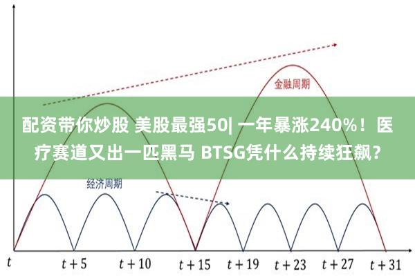 配资带你炒股 美股最强50| 一年暴涨240%!医疗赛道又出一匹黑马 BTSG凭什么持续狂飙?