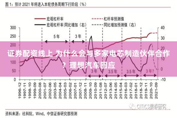 证券配资线上 为什么会与多家电芯制造伙伴合作？理想汽车回应