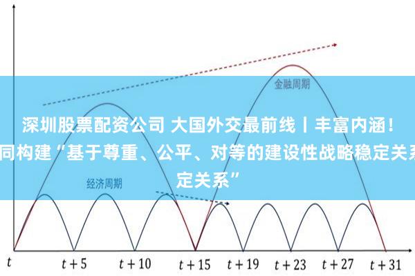 深圳股票配资公司 大国外交最前线丨丰富内涵！共同构建“基于尊重、公平、对等的建设性战略稳定关系”