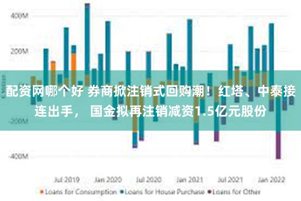 配资网哪个好 券商掀注销式回购潮！红塔、中泰接连出手， 国金拟再注销减资1.5亿元股份
