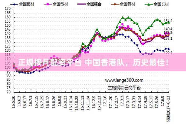 正规按月配资平台 中国香港队，历史最佳！