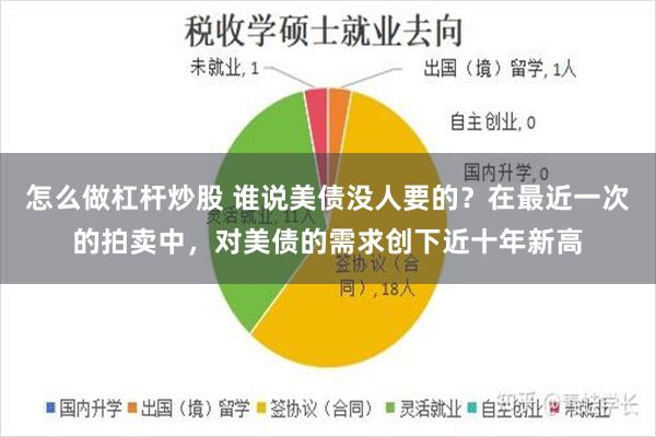 怎么做杠杆炒股 谁说美债没人要的?在最近一次的拍卖中,对美债的需求创下近十年新高